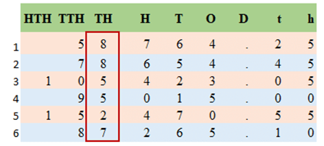 Determining the rounding digit in rounding numbers