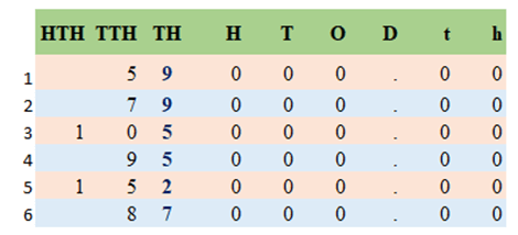 Rounding numbers example