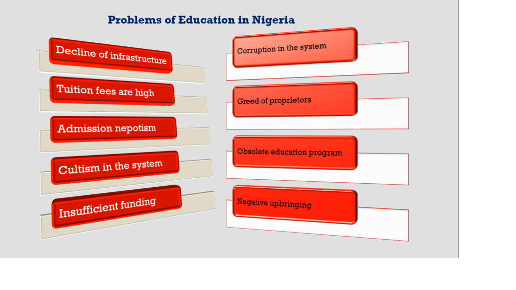 problems and prospects of education in nigeria