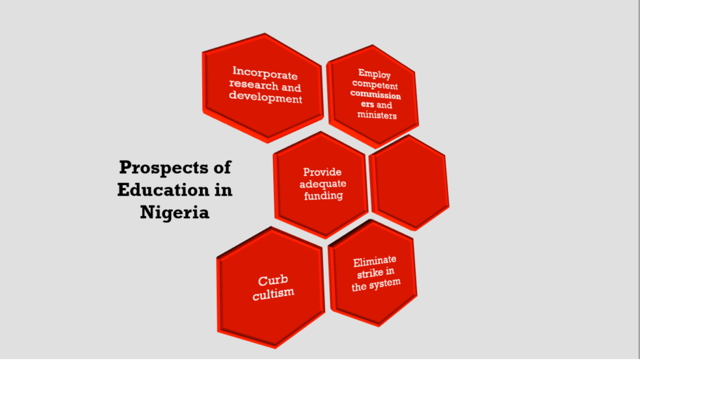 prospects of education in nigeria