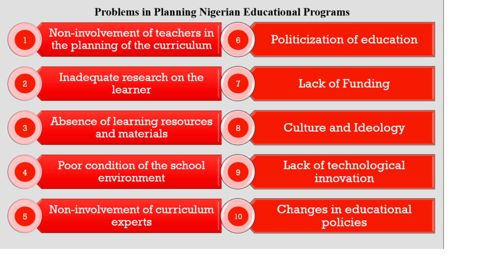 problems in planning nigerian educational programs