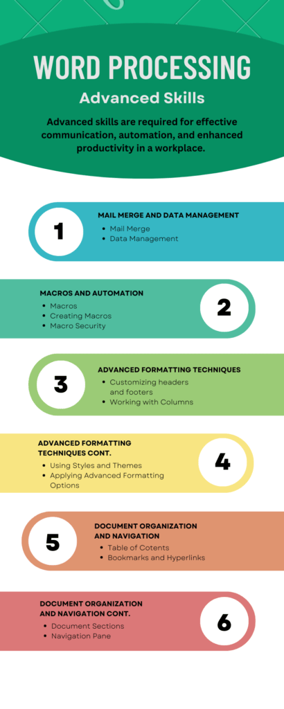 top word processing skills to master in 2030