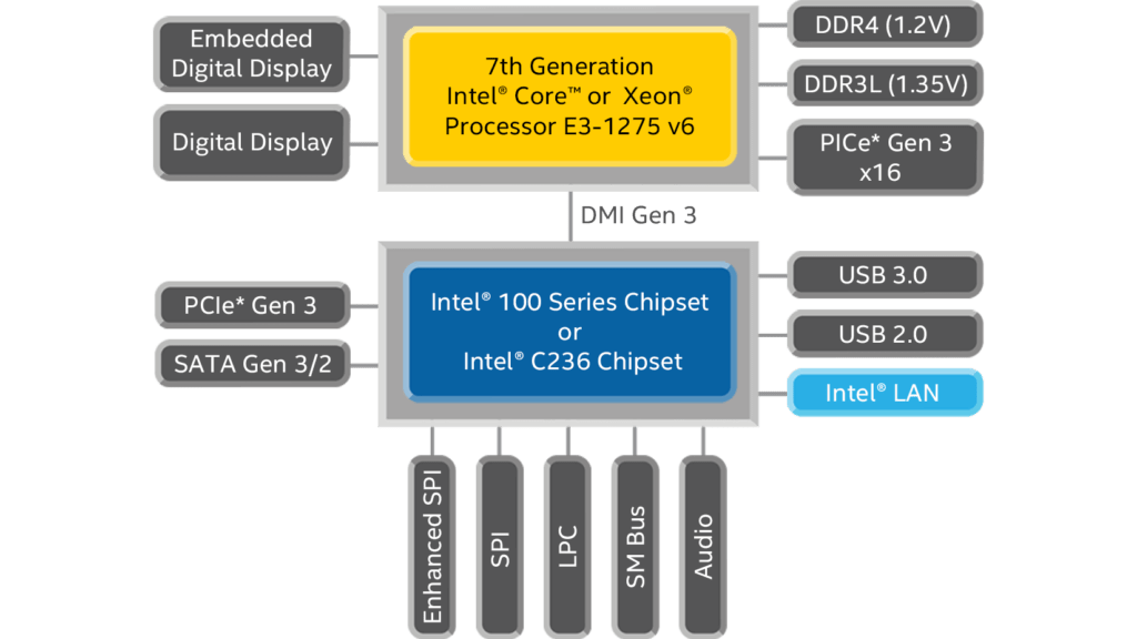 intel 7th generation processors