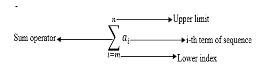 summation notation symbol