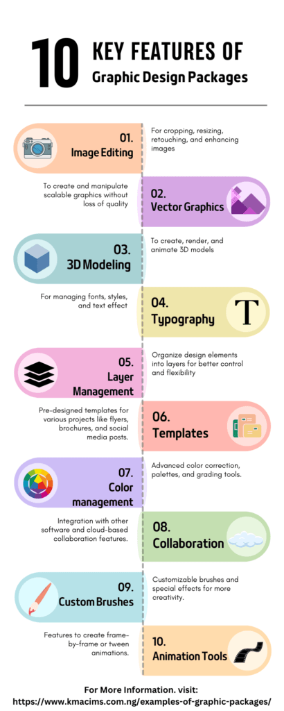 Key features of graphic design packages