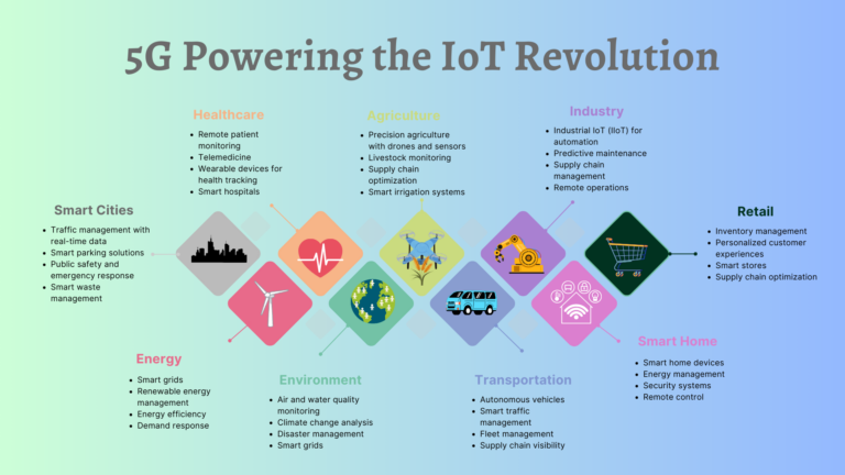 How 5G Technology Transforms IoT