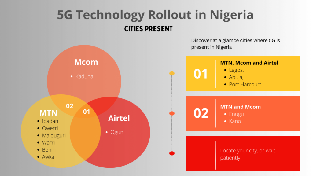 5G rollout in major cities of nigeria