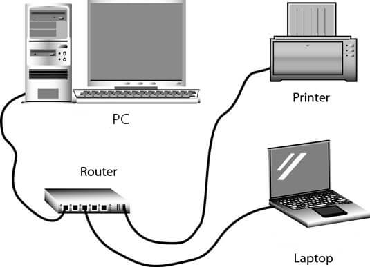 computers connected to a router