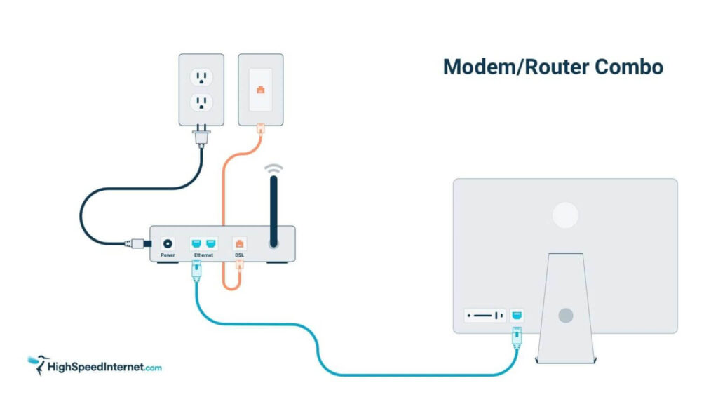 Ethernet Cable Connecting a Computer to a Router 