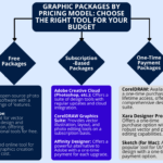 examples of computer graphic packages by pricing model