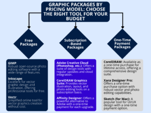 examples of computer graphic packages by pricing model