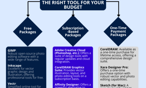 15 Examples of Computer Graphic Packages: Unlock Your Creativity from Beginner to Pro