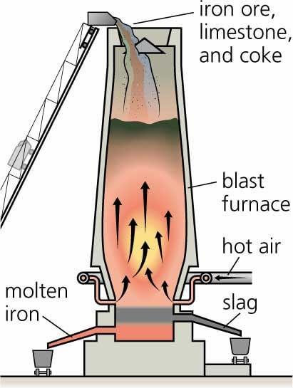 smelting in the iron age