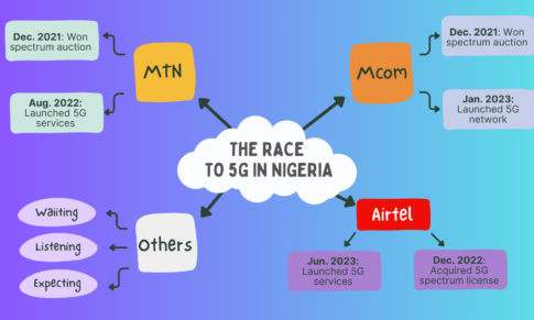 Racing to 5G: A Battle of the Titans in Nigeria’s Telecom Market