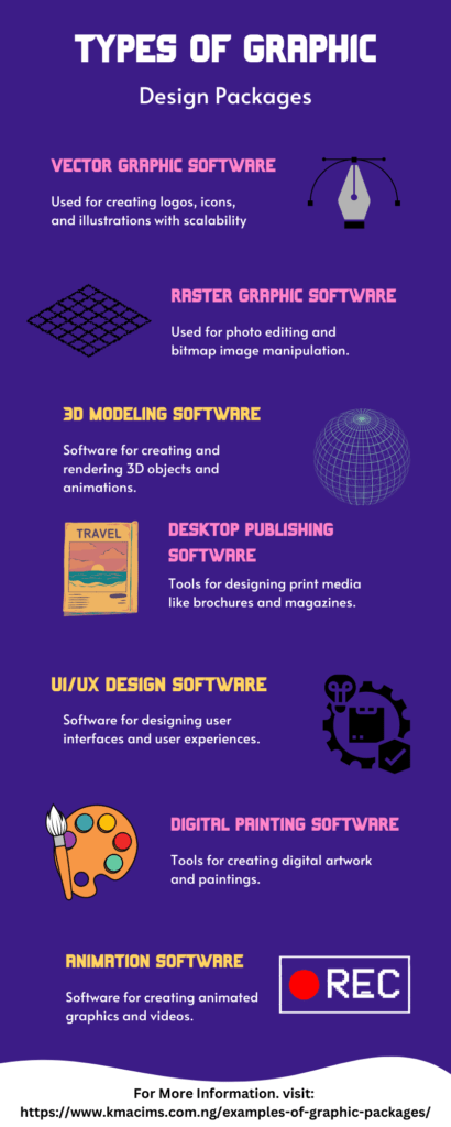 types of graphic packages and design software