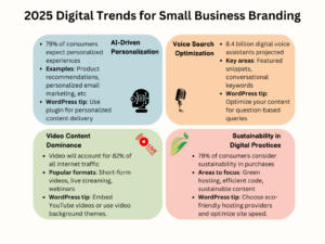 Foundations of Digital Branding