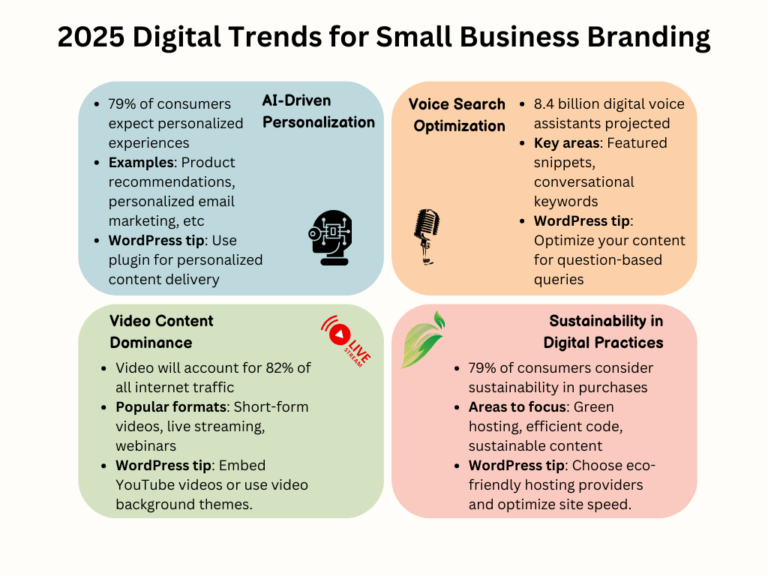 Foundations of Digital Branding