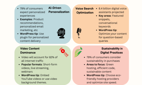 Elevating Your Small Business: Foundations of Digital Branding with WordPress in 2025