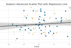 A Guide to Basic and Python Graphics Packages