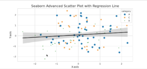 Python Graphics Packages- seaborn