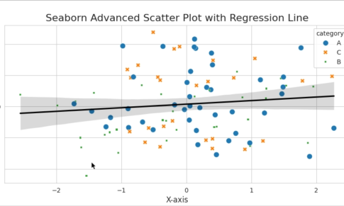 A Guide to Basic and Python Graphics Packages