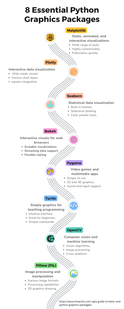 8 Essential Python Graphics Packages