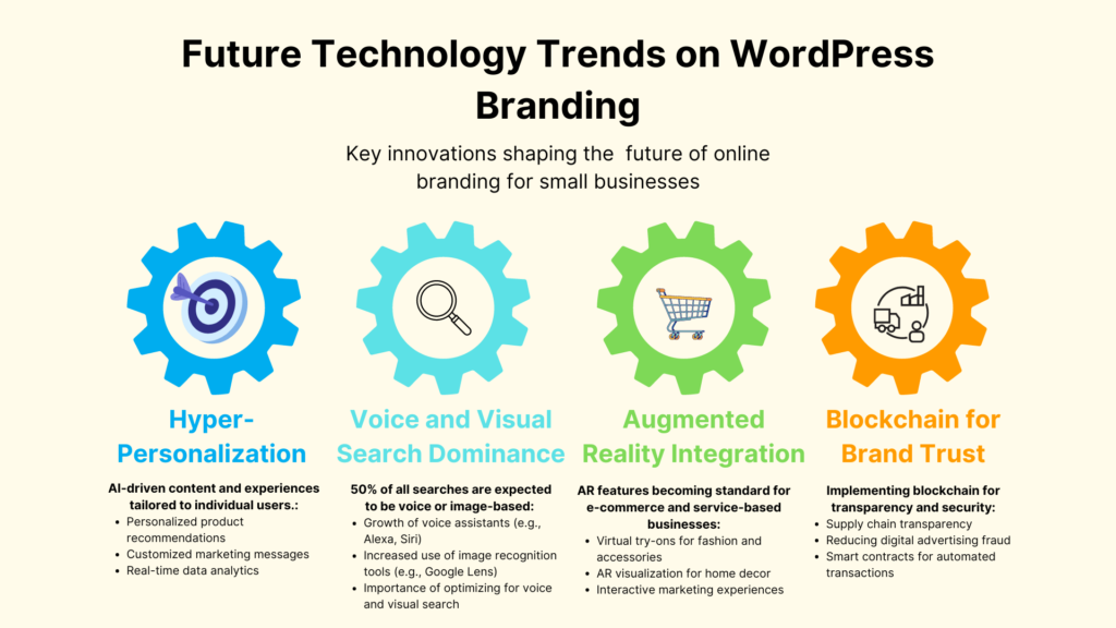 Future Technology Trends on WordPress Branding: Key trends that could shape the future of personal branding online