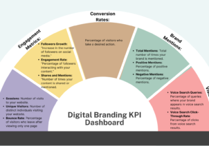 How Can You Measure Success and Future-Proof Your WordPress Branding for Voice Search?