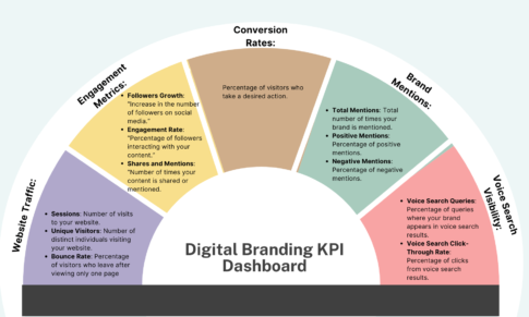 How Can You Measure Success and Future-Proof Your WordPress Branding for Voice Search?