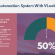 Invoice Automation with VLOOKUP Function: Excel Magic for Freelancers