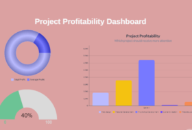 Nested IF Statement: Simplified Profitability Analysis with Excel