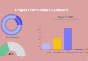 Nested IF Statement: Simplified Profitability Analysis with Excel