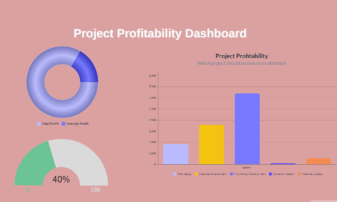 Nested IF Statement: Simplified Profitability Analysis with Excel