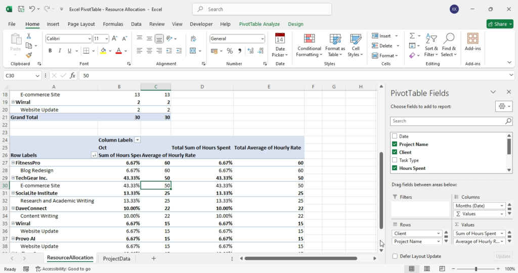 Your pivottable and resource allocation