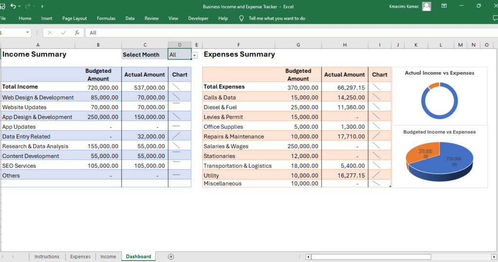 SUMIFS Function for Budget Management