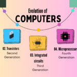 Classification of computer by generation - astonishing evolution of computers